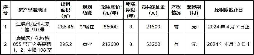 九洲大廈、五侖頭嘉苑.jpg