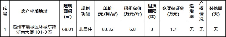 浙南大廈101-3室.jpg