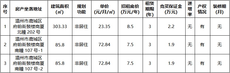 鼓樓商廈北幢202號等三宗.jpg