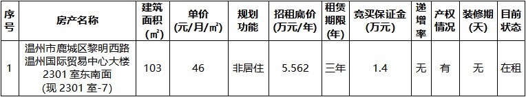 溫州國(guó)際貿(mào)易中心大樓2301室東南面.jpg