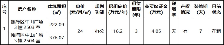 甌海區(qū)牛山廣場(chǎng)3幢2503室、2504室.jpg