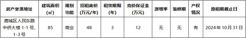 中僑大樓1-1號、1-3號.jpg