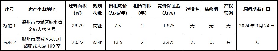 金府大樓9號(hào)、鹿城大廈109室.jpg