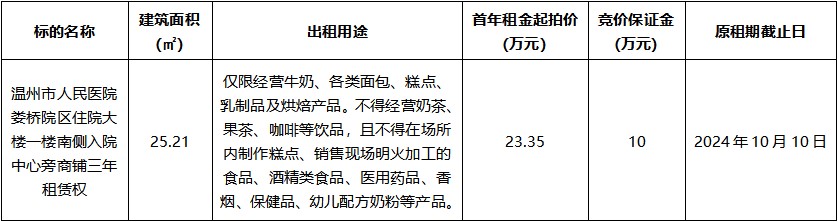 溫州市人民醫(yī)院婁橋院區(qū)住院大樓一樓南側入院中心旁商鋪.jpg