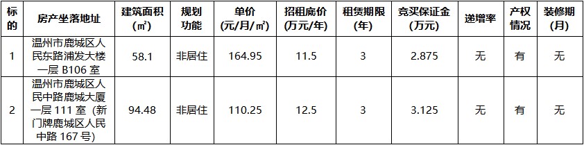 浦發(fā)大樓一層B106室等二宗.jpg