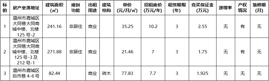 大同商城中樓、北樓125號(hào)-2等三宗.jpg