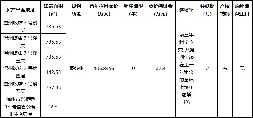 溫州飯店7號(hào)樓.jpg